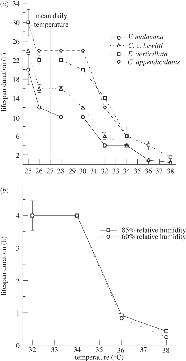 Figure 1.