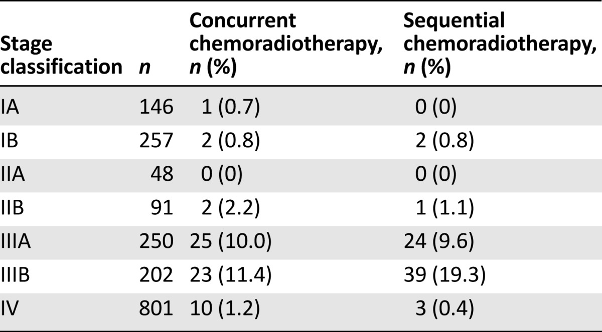 graphic file with name theoncologist_147t3.jpg