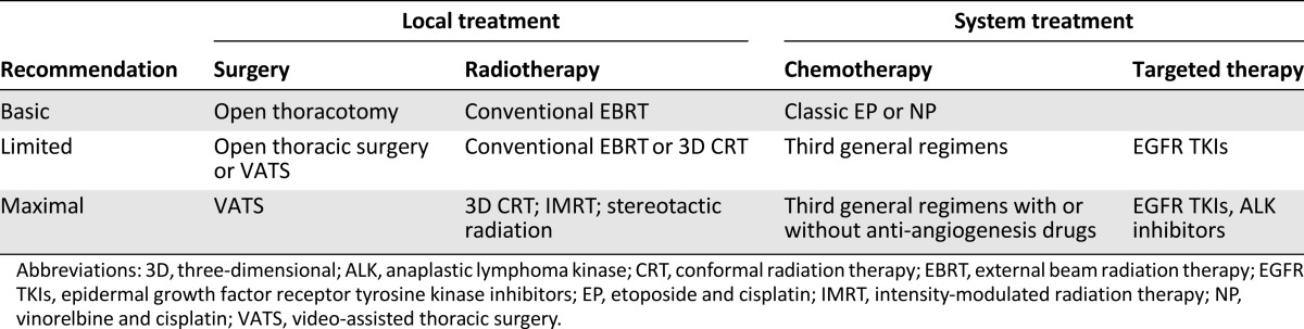 graphic file with name theoncologist_147t4.jpg