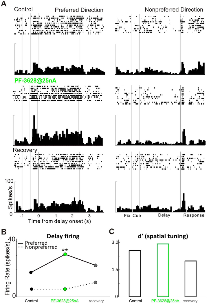 Figure 2-