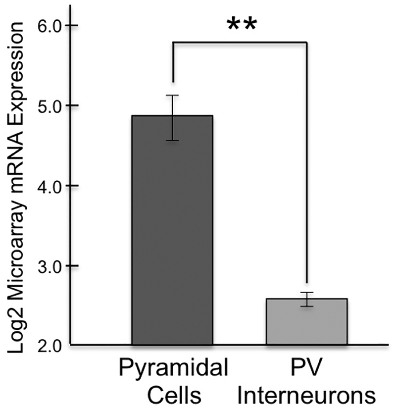 Figure 9-