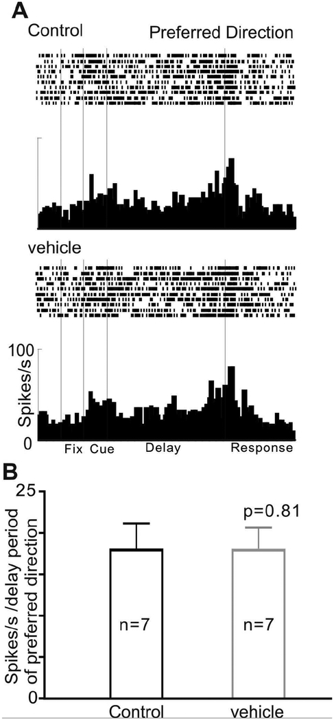 Figure 7-