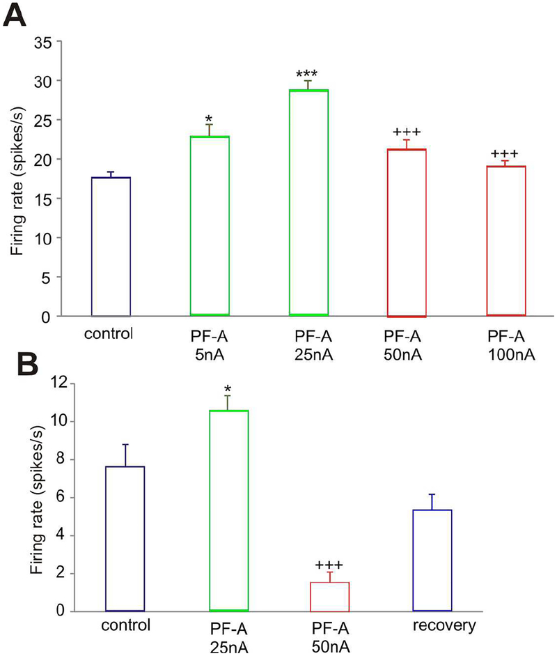 Figure 6-