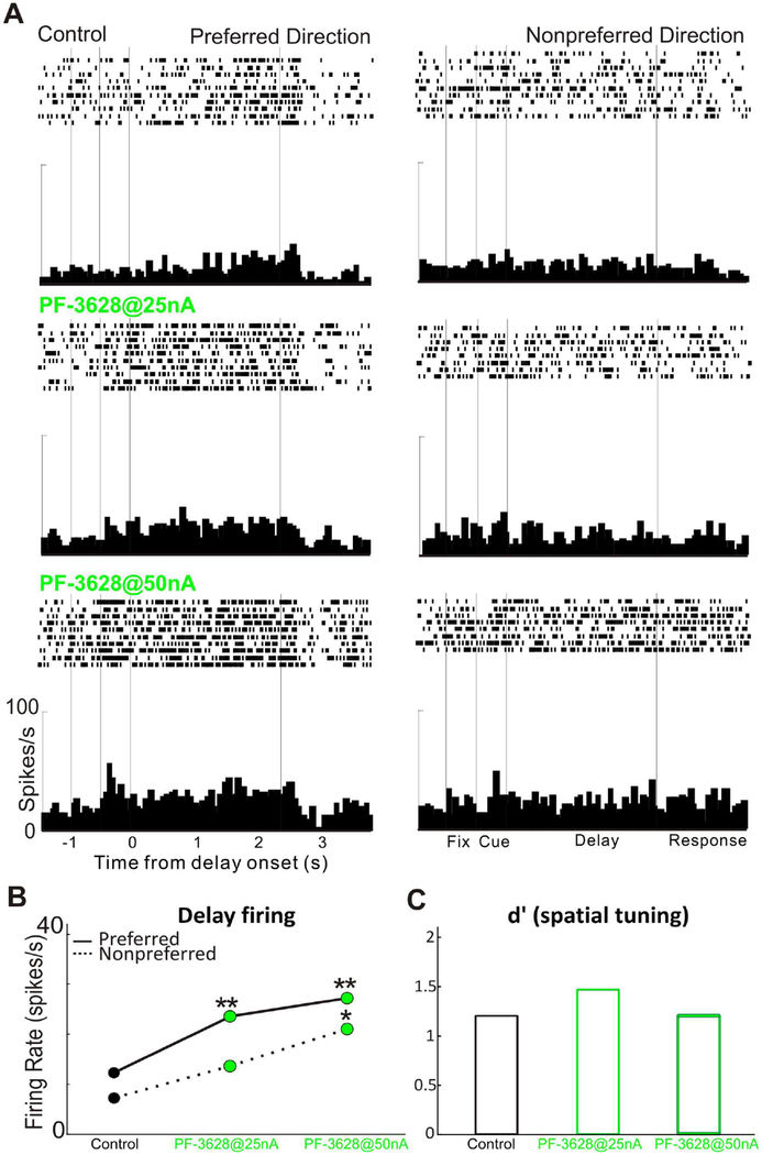 Figure 3-