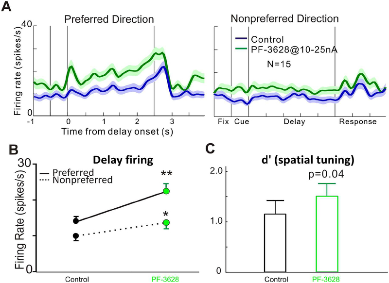 Figure 4-