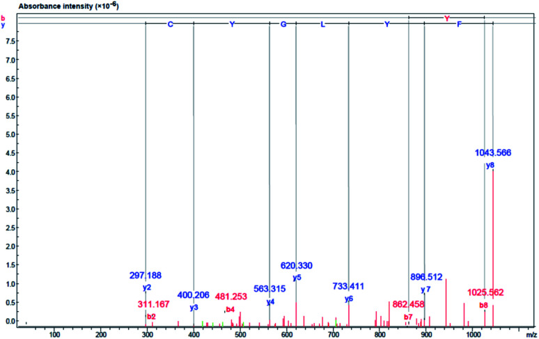 Fig. 6