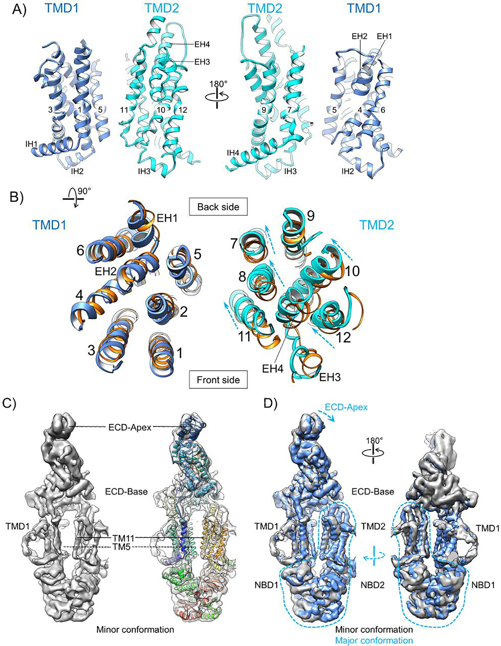 Figure 3.