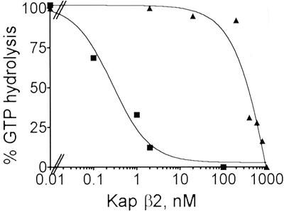 Fig 2.