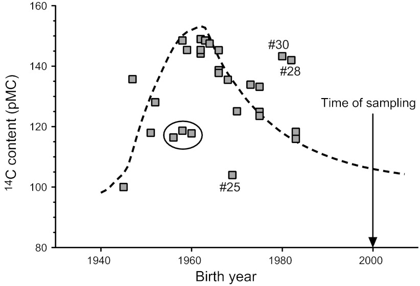 Figure 2.