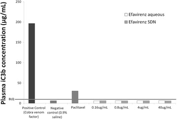 Fig. 4