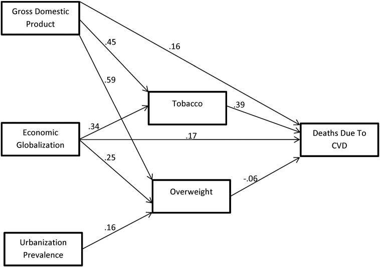 Fig 10