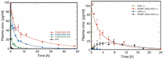 Fig. 27