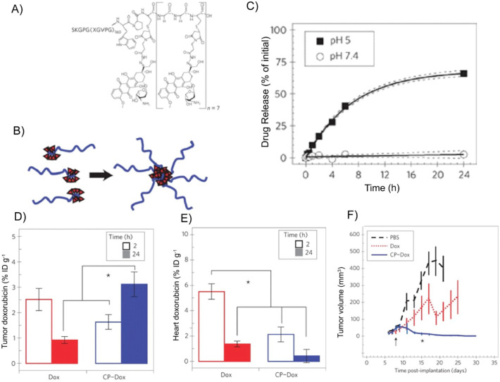 Fig. 18