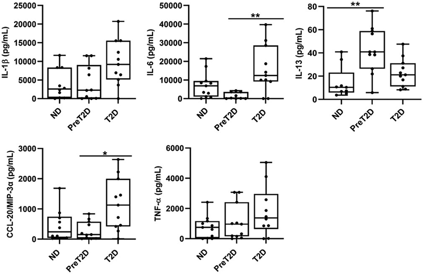 Fig. 3: