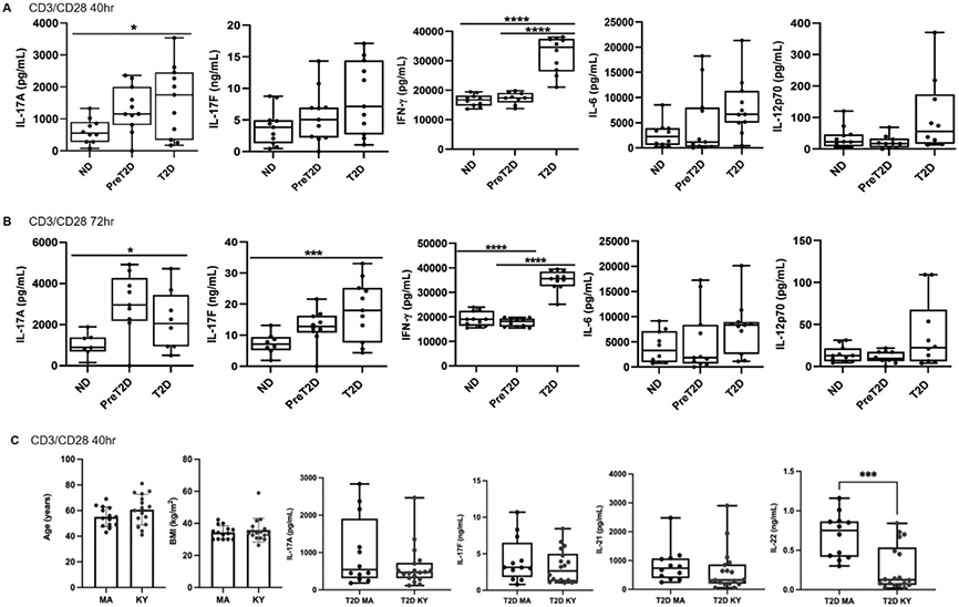 Fig. 2: