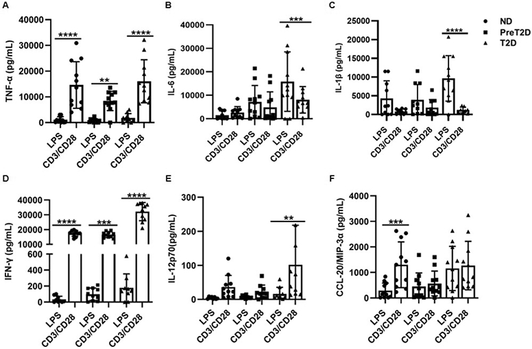 Fig. 4: