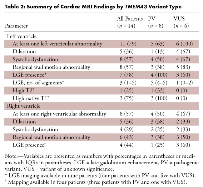 graphic file with name ryct.230155.tbl2.jpg