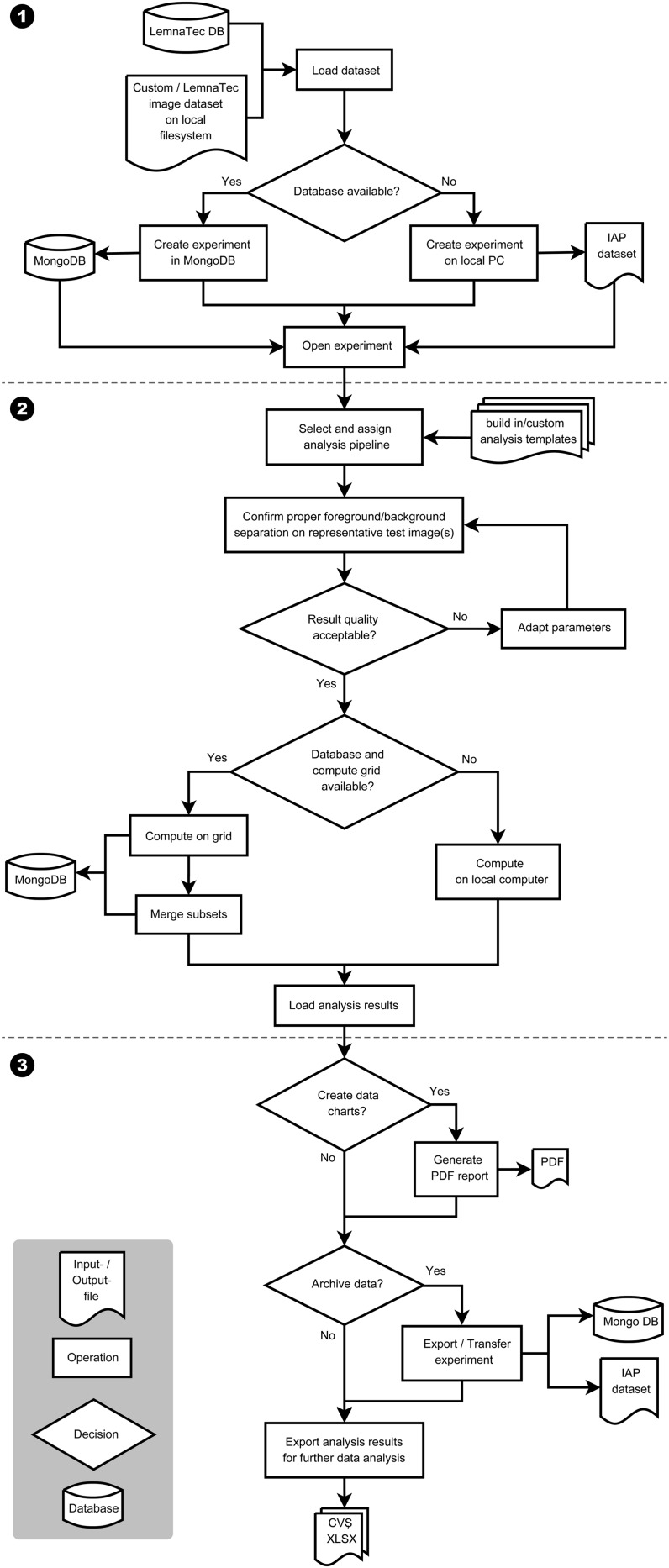 Figure 2.