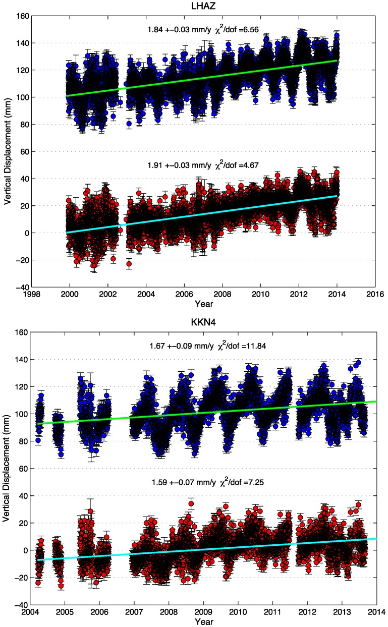 Figure 5