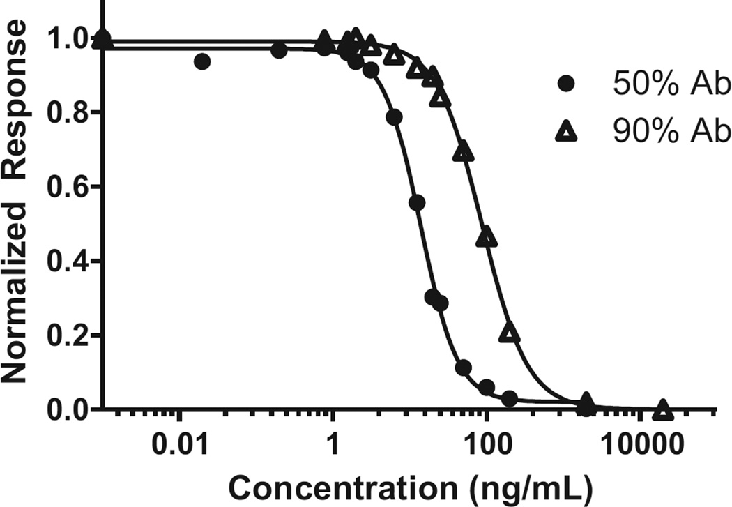 Fig. 5