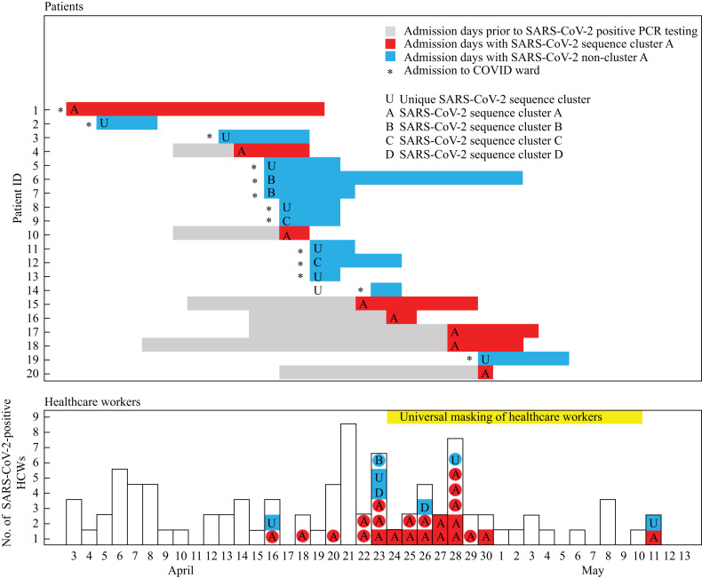 Figure 1