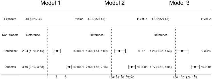 Figure 2