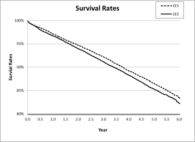 Figure 1A