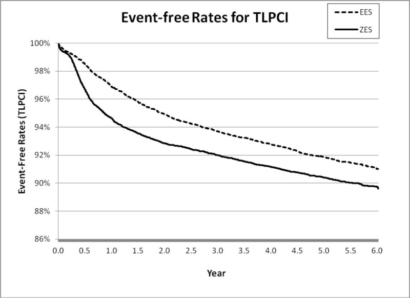 Figure 1C