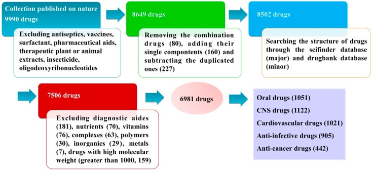 Figure 7