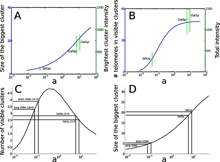 FIGURE 7: