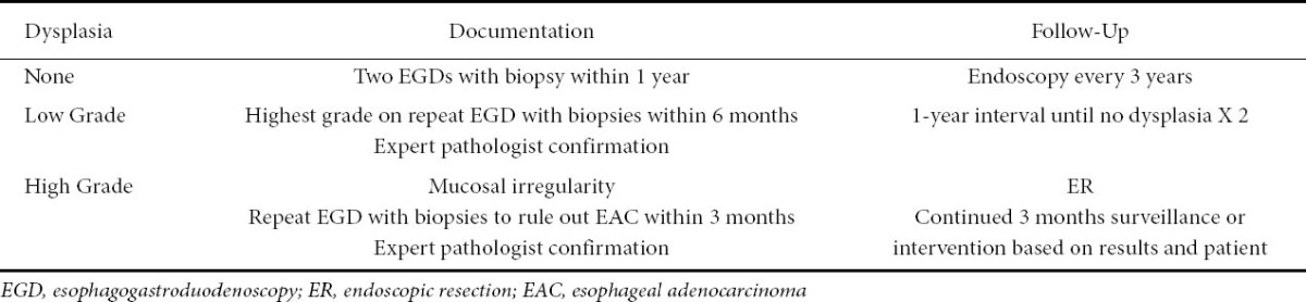 graphic file with name AnnGastroenterol-25-89-g001.jpg