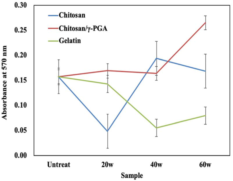 Fig. 7