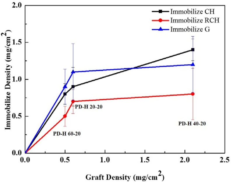 Fig. 6