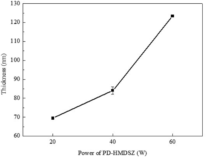 Fig. 4