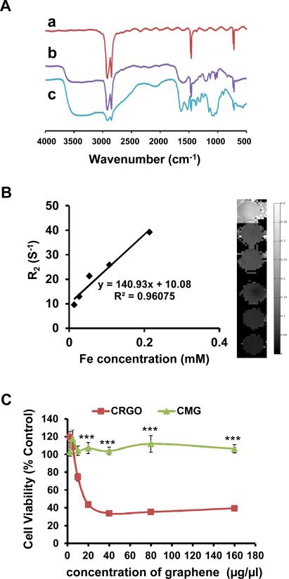 Fig.2