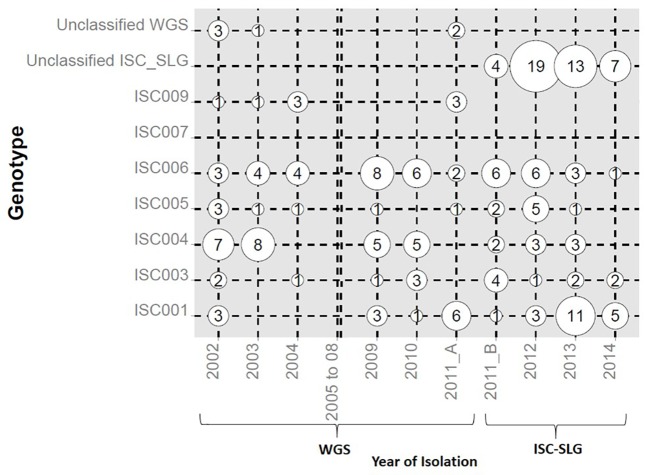 Fig 2
