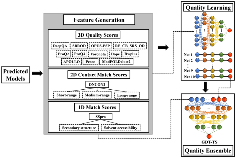 Figure 4.