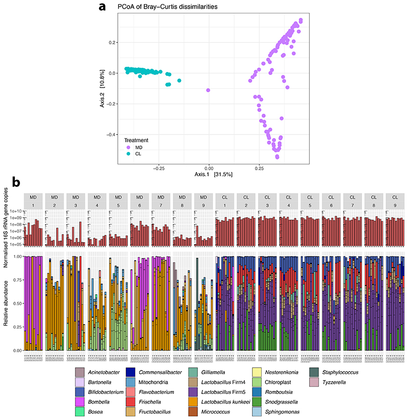 Extended Data Fig. 1