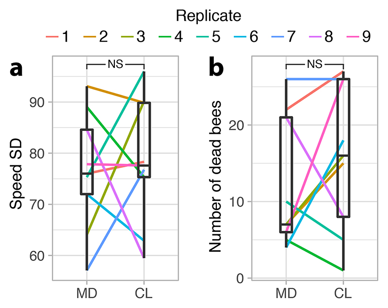 Extended Data Fig. 3