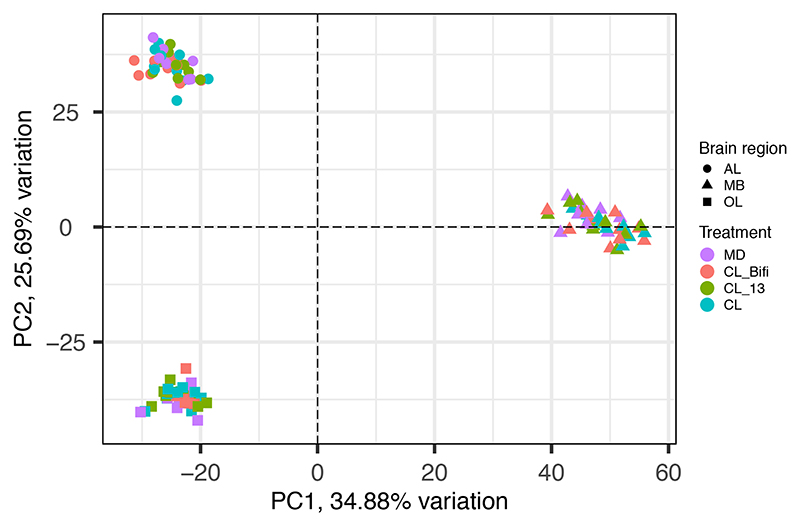 Extended Data Fig. 9