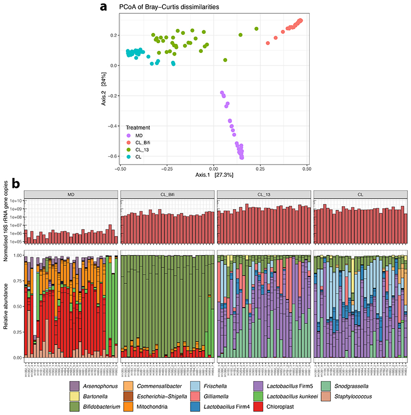 Extended Data Fig. 4