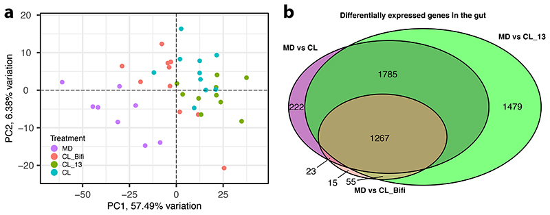 Extended Data Fig. 5