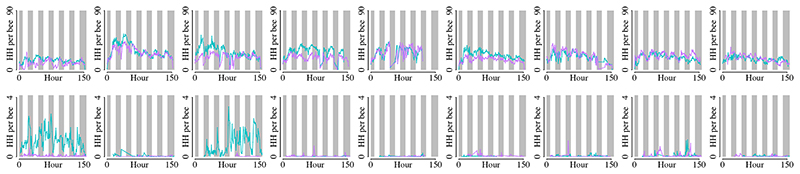 Extended Data Fig. 2