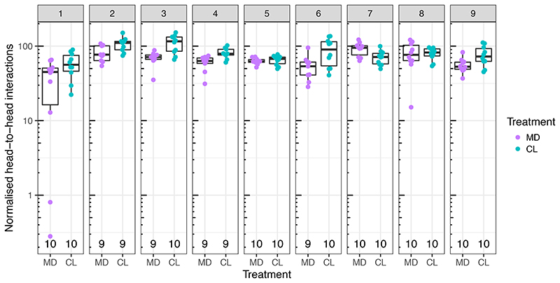 Extended Data Fig. 8