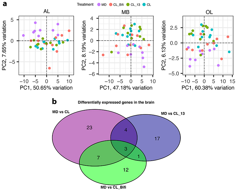 Extended Data Fig. 6