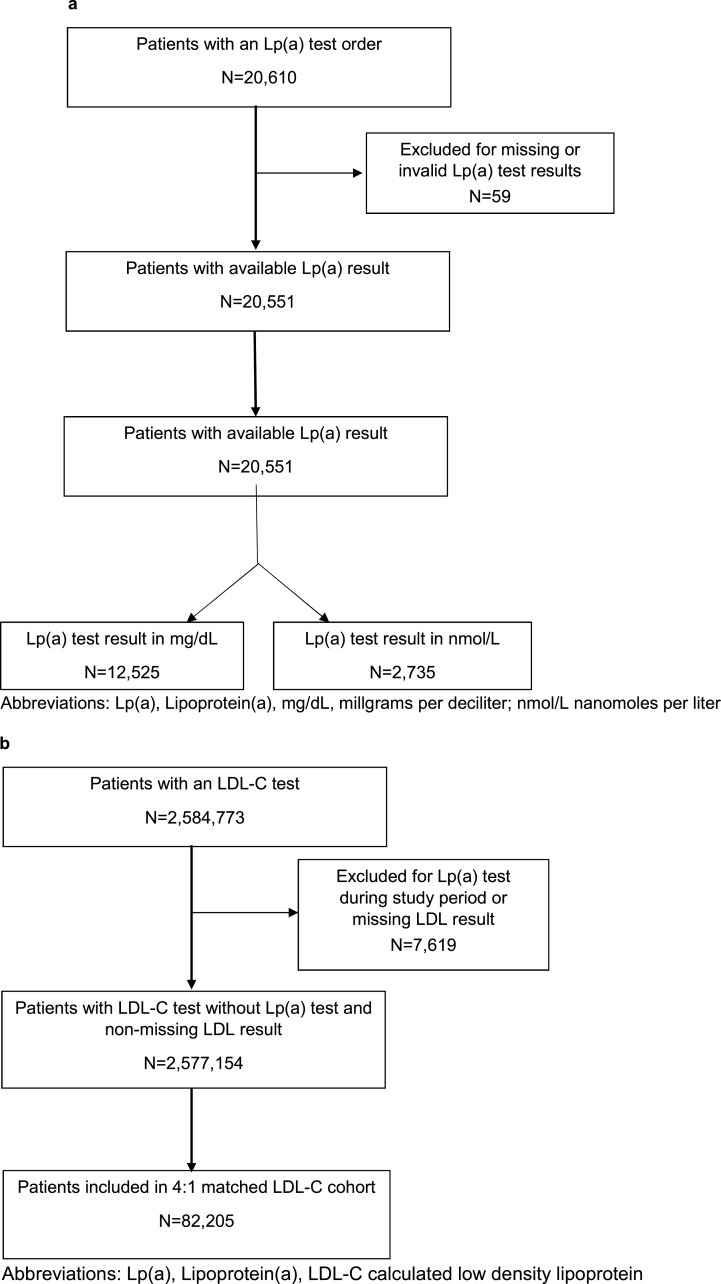 Fig 1a