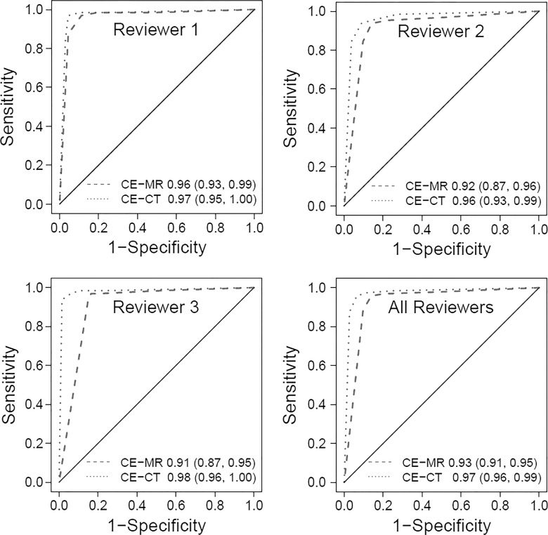 Figure 4: