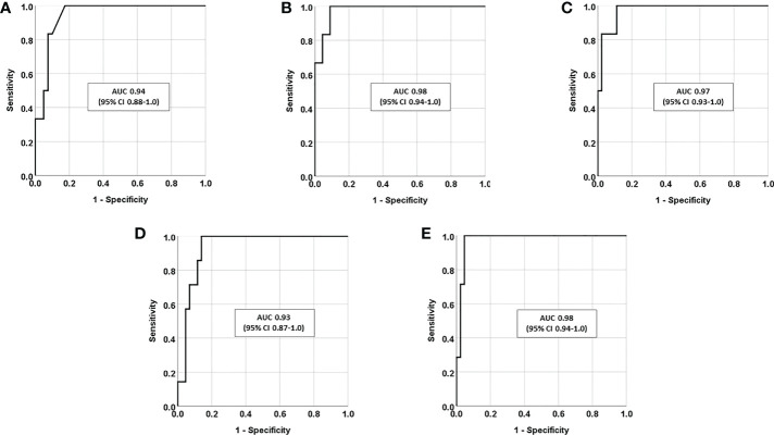 Figure 3