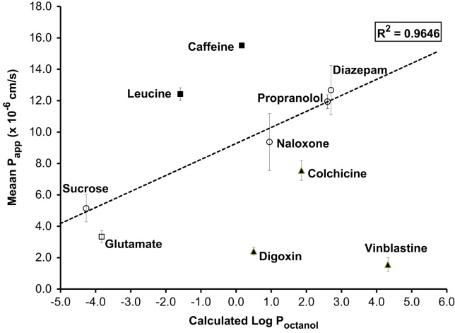 Fig. 8