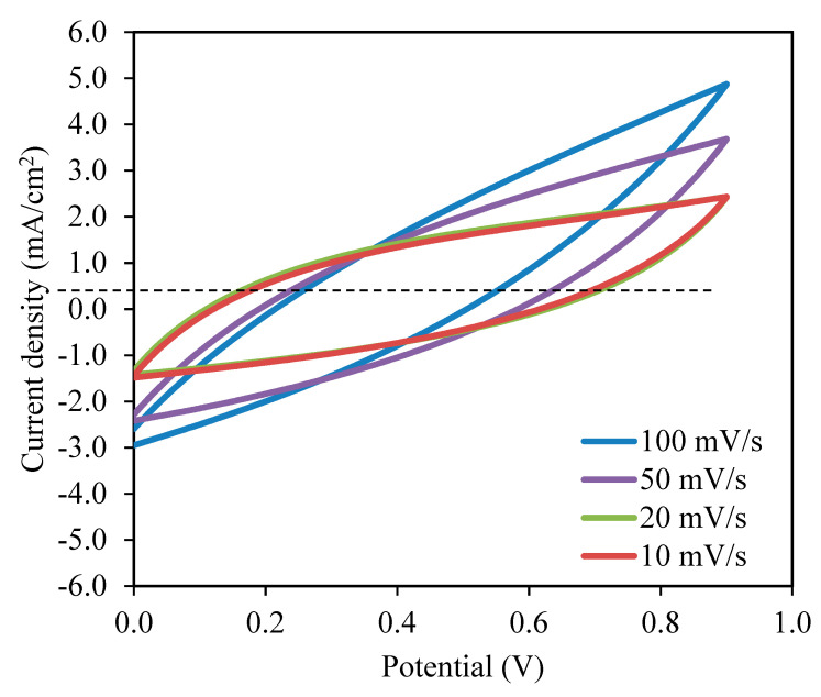 Figure 9